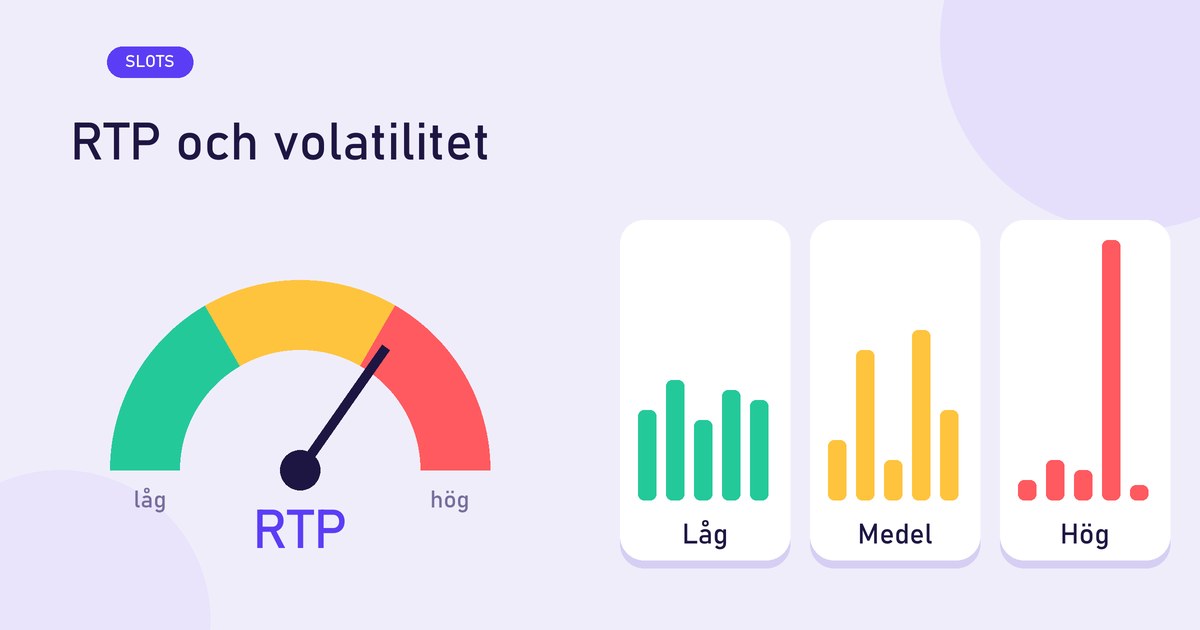 Spelmätare för RTP och tre staplar för låg, medel och hög volatilitet